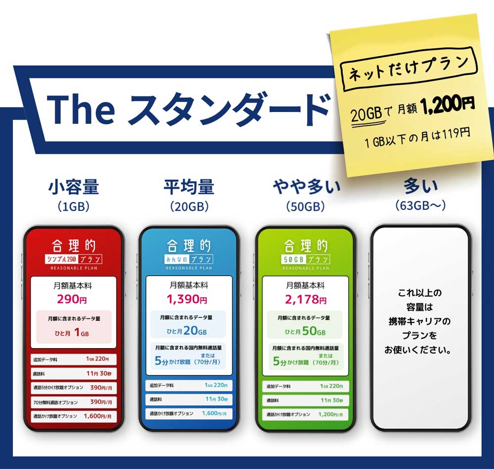 日本通信Simはなぜ月額290円？速度の真相と後悔しない乗り換え術