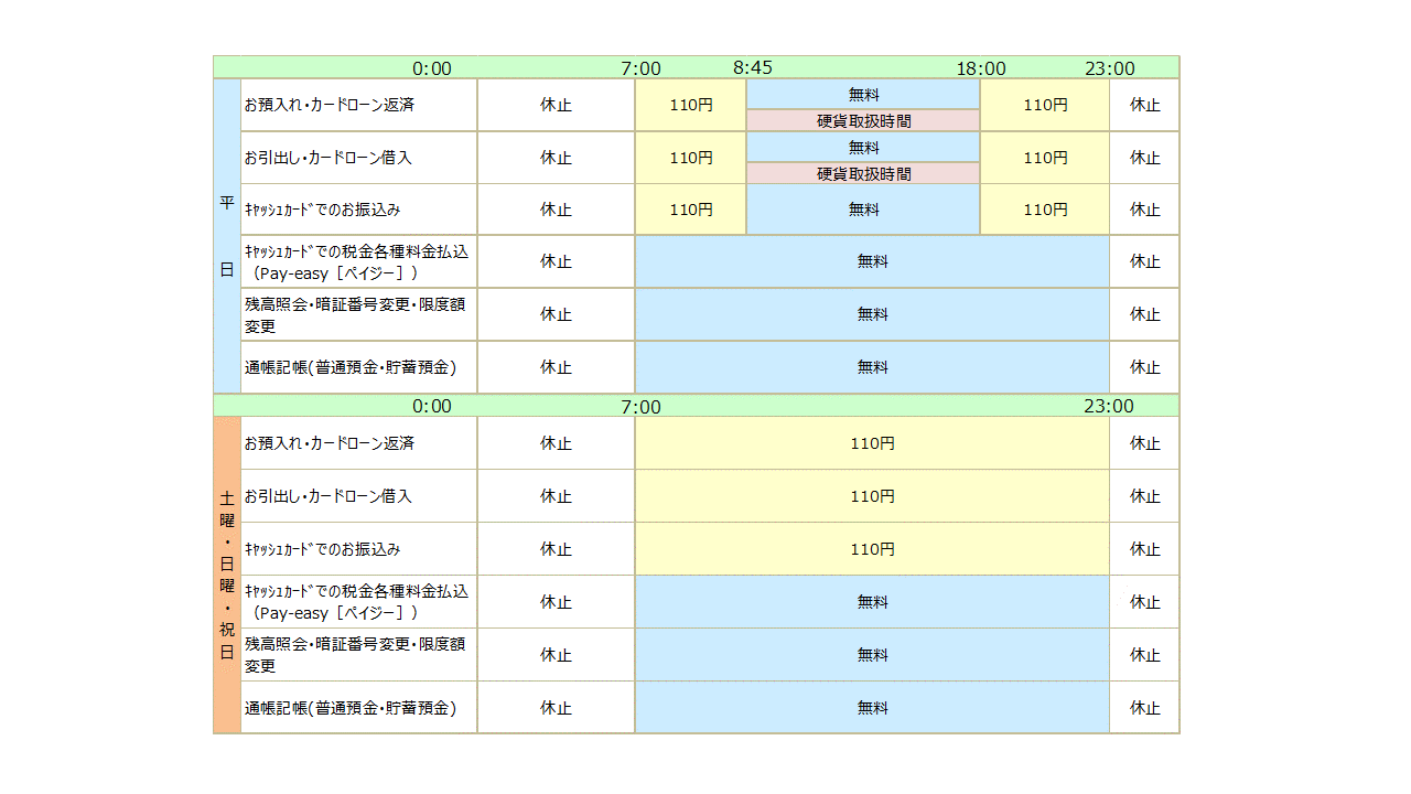 りそな銀行Atm手数料の盲点！時間外やコンビニで損ゼロの極意