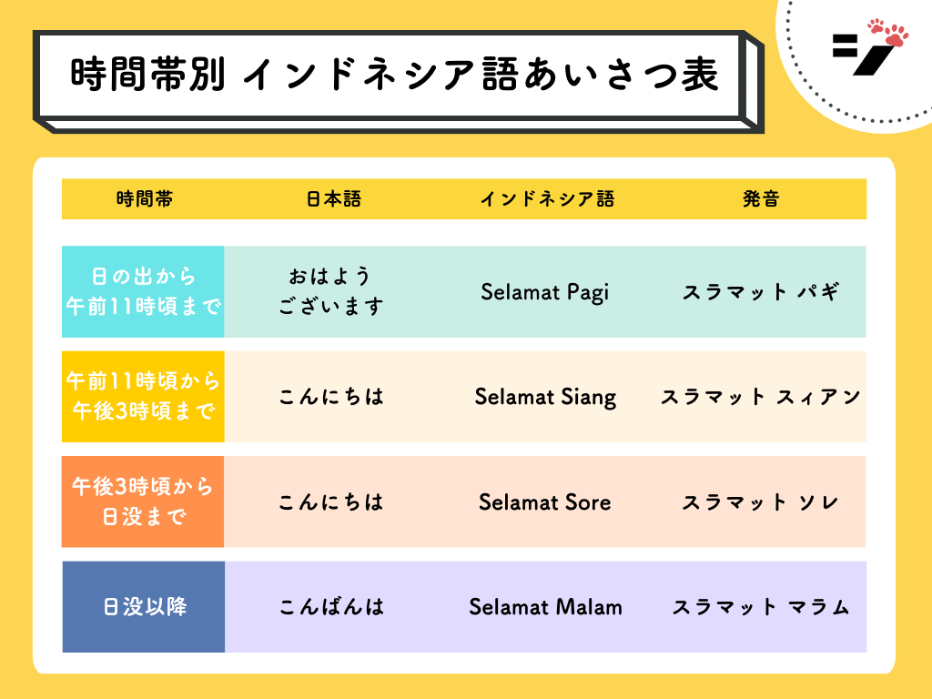 インドネシア語の挨拶完全攻略！時間帯別の使い分けと発音の極意