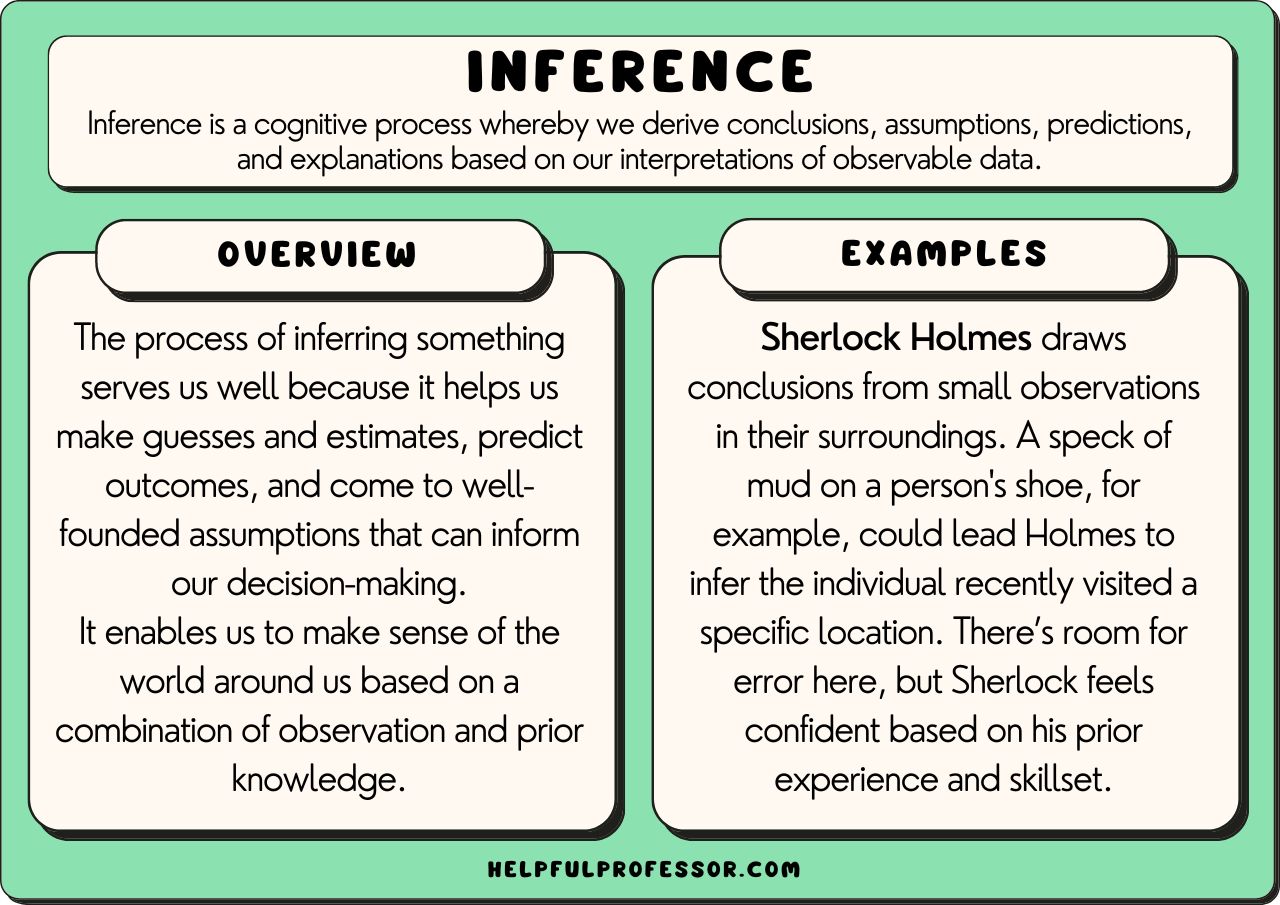 What Is the Definition of Inference