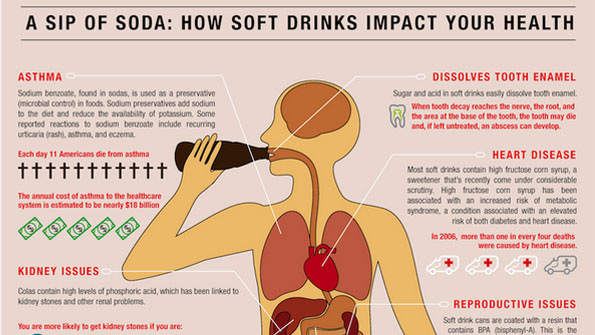 Why Does Soda Burn Your Throat