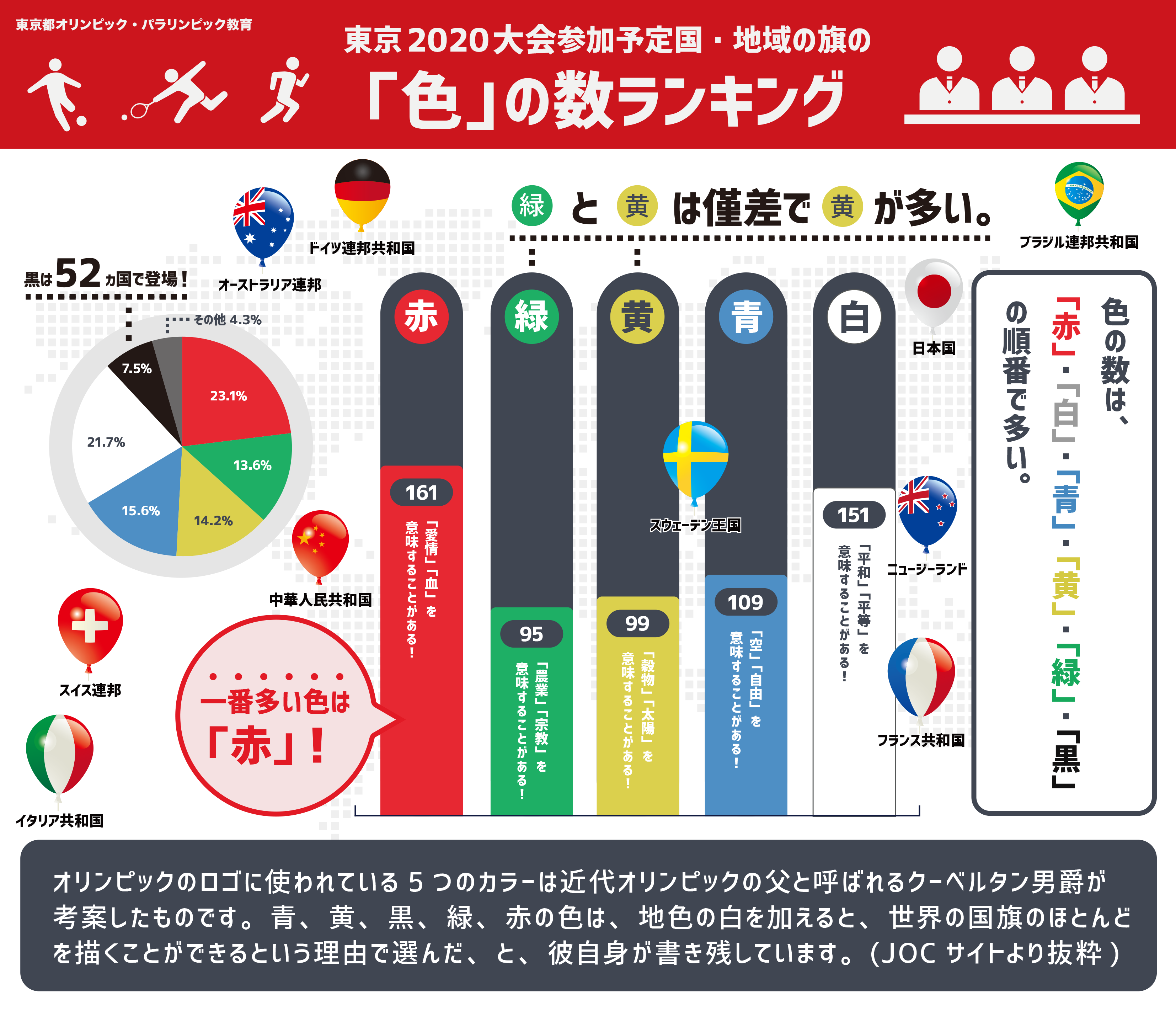 五輪の色の意味とは？特定大陸説の嘘とクーベルタンが込めた真相