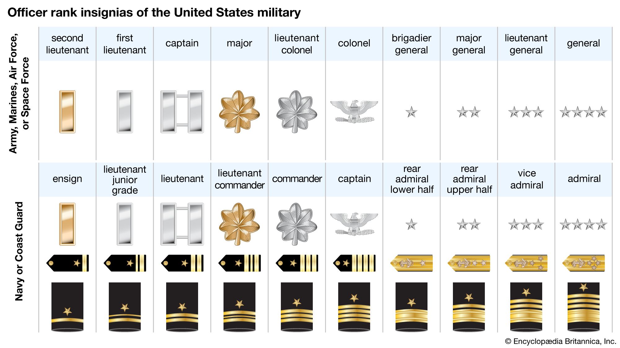 What Rank Is Lieutenant Colonel