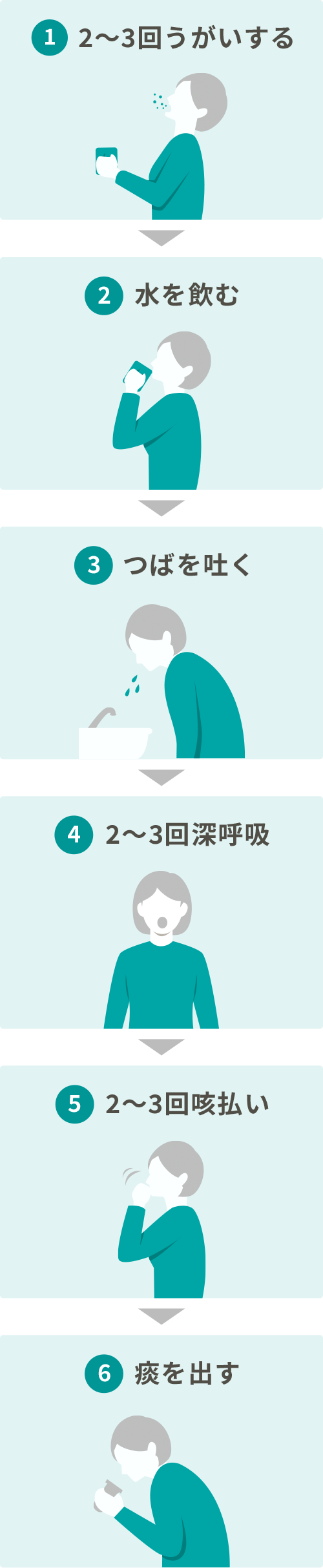 喉の痰を一瞬で切る方法｜苦しい時の即効ハフィングと原因解明2026