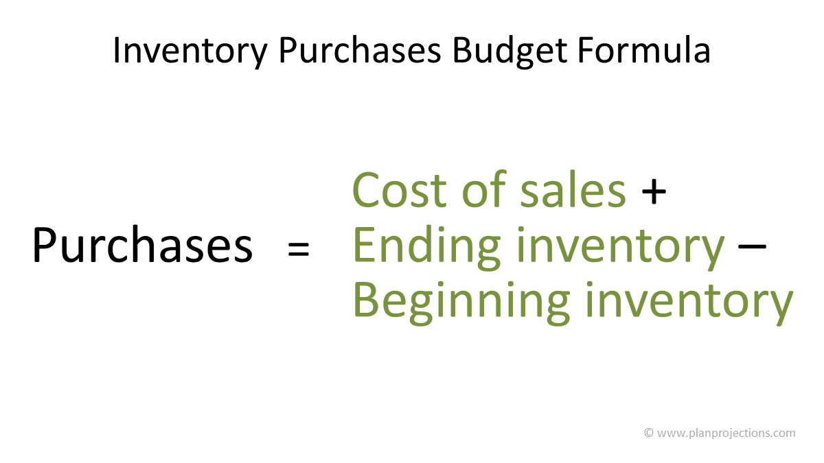 How to Calculate Purchases in Accounting