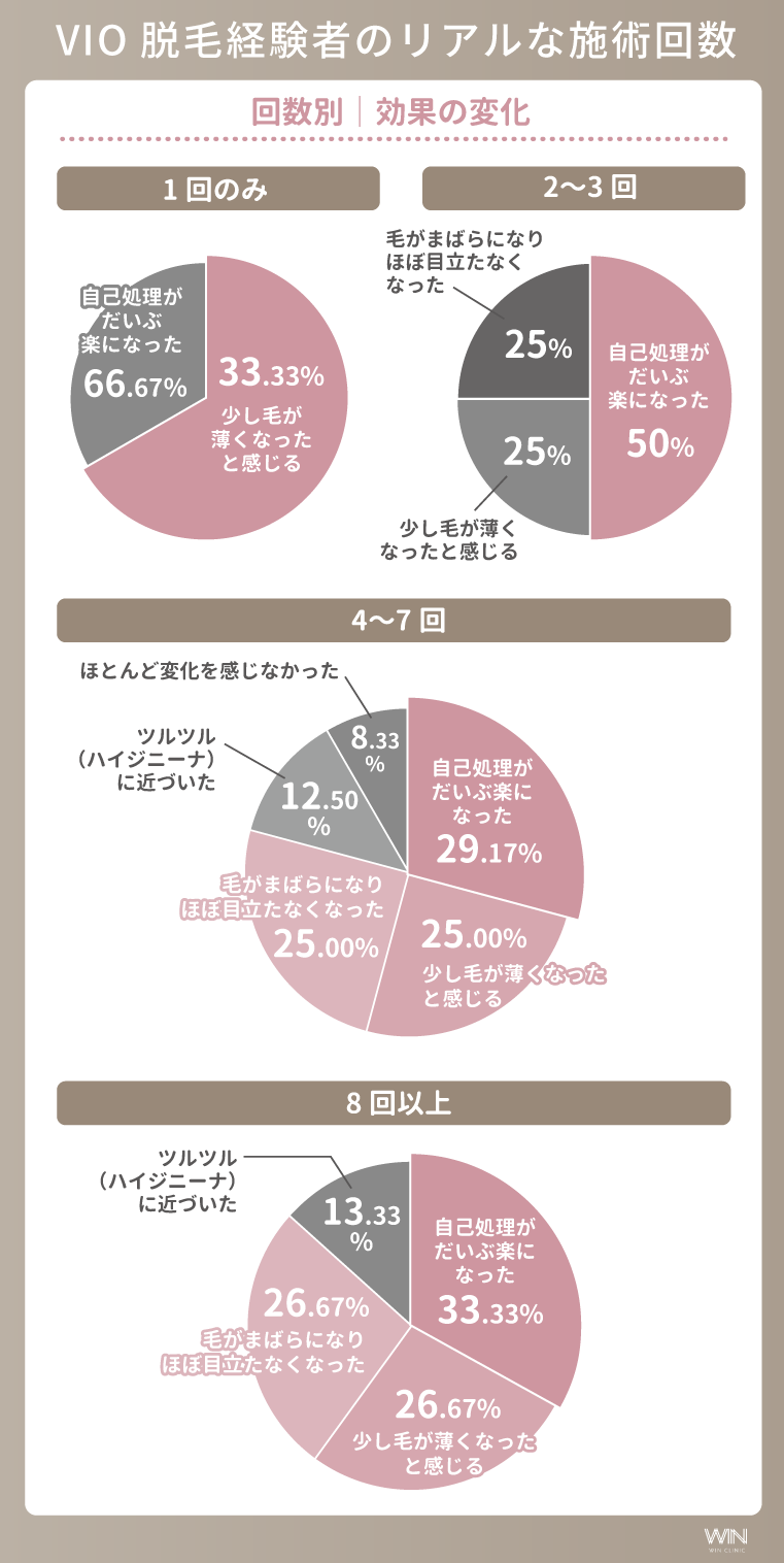 Vio脱毛は何回で終わる？医療とサロンの決定打とツルツルへの回数を検証