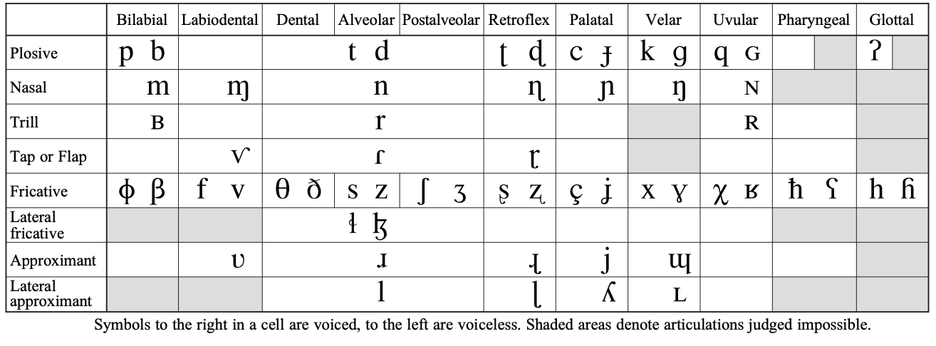 Italian Ipa Translator
