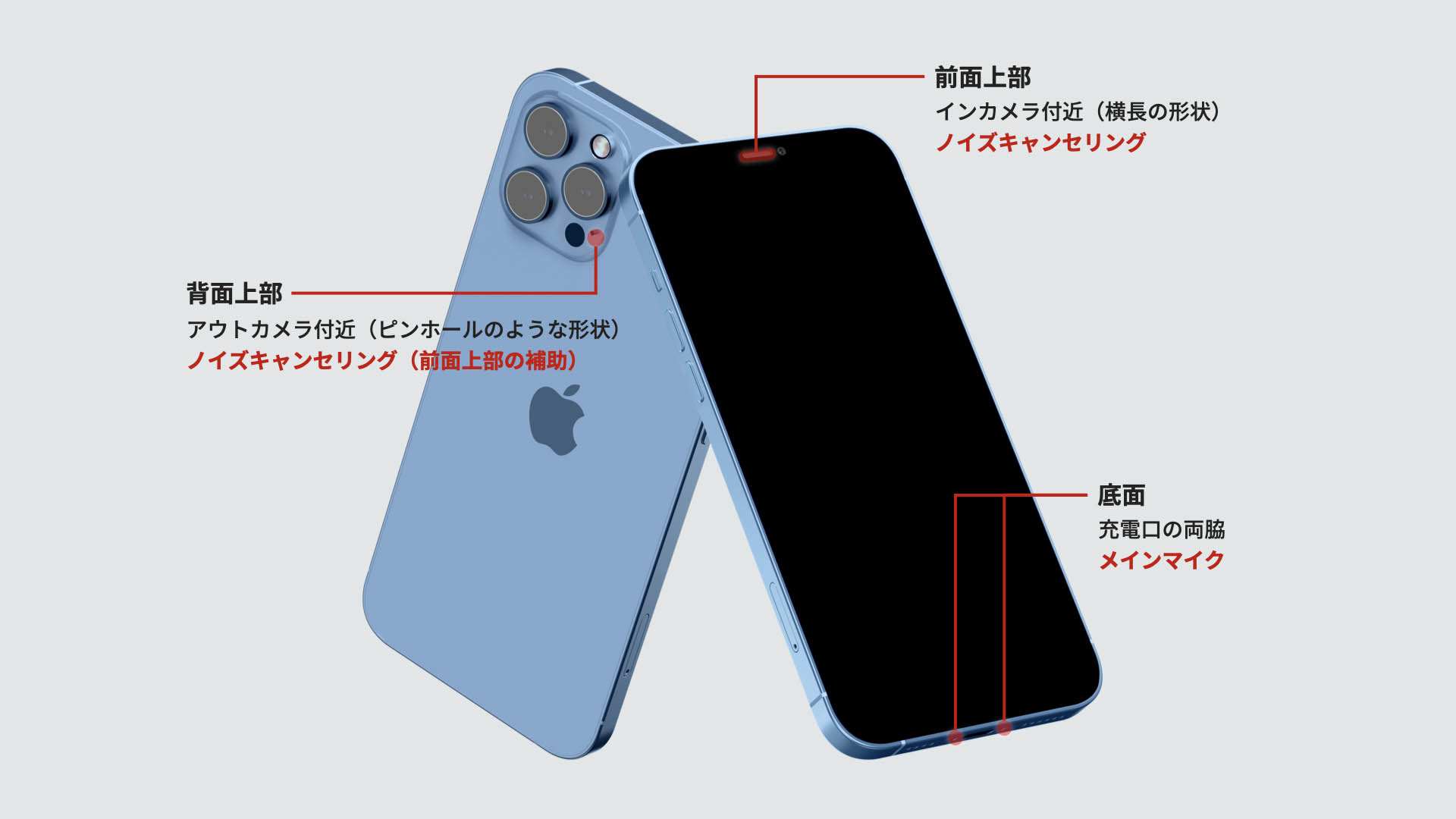 通話のこもりを解消！Iphoneマイクの正確な位置とプロの復活術