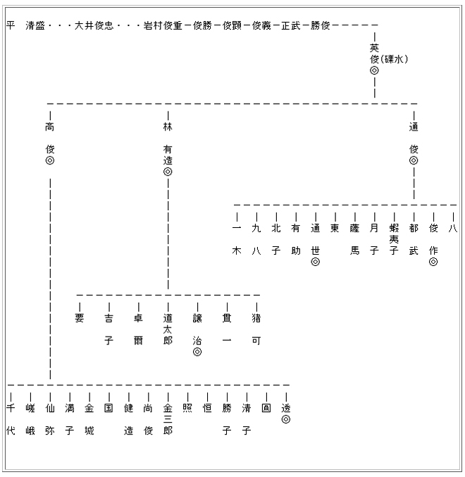 佐藤栄作の家系図を徹底解説！岸信介・安倍晋三へ続く「政界巨大一族」の真相
