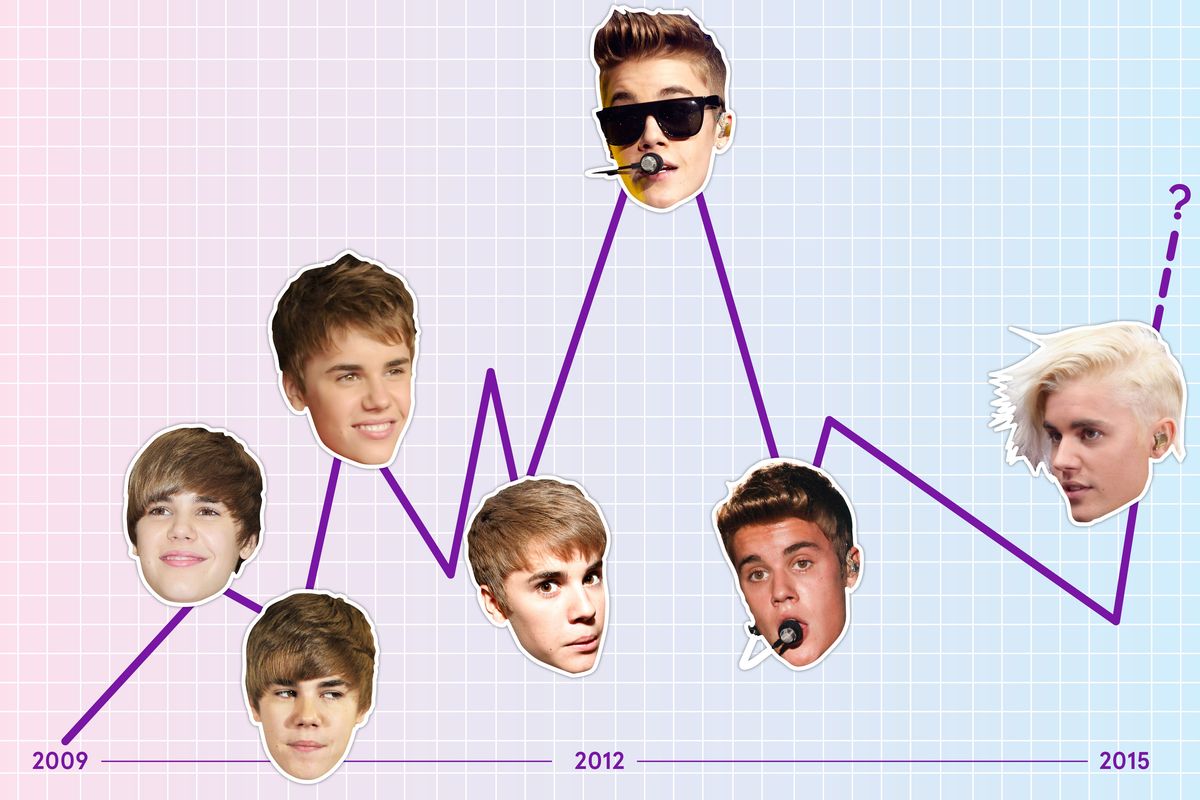 How Did Justin Bieber Become Popular