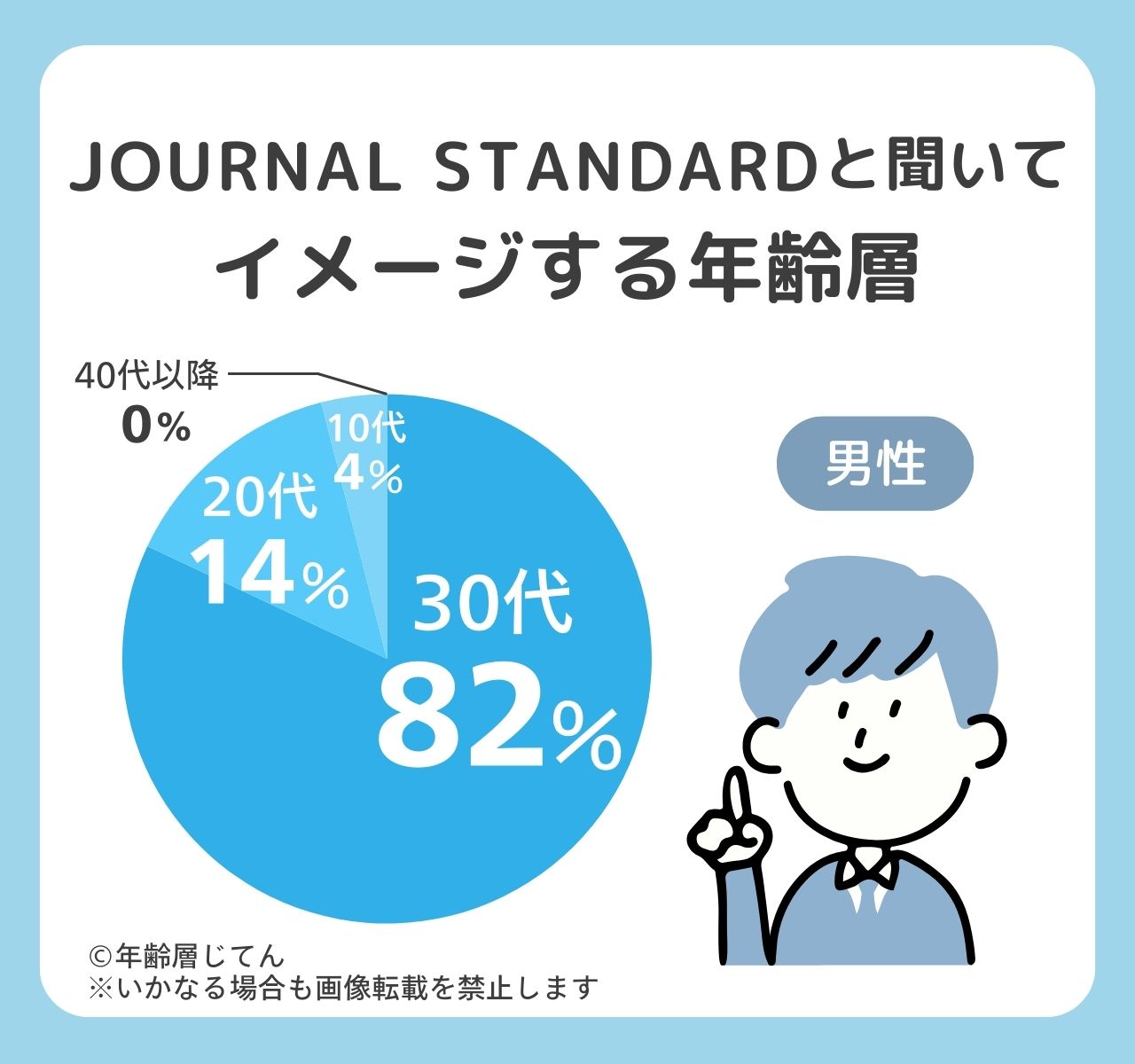 ジャーナルスタンダードの年齢層は？40代50代の評判と系列の違い