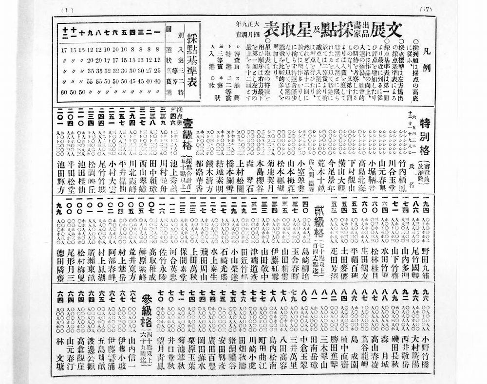 日展入選者一覧2026速報！特選と審査結果の全貌・部門別倍率を解剖