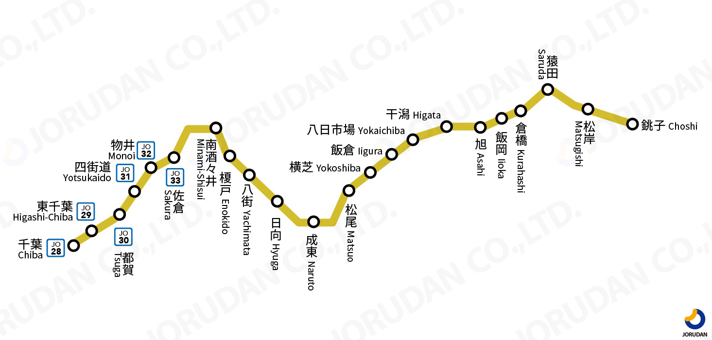 千葉駅から都賀駅への最適ルート比較｜Jrとモノレール早さと安さの結論