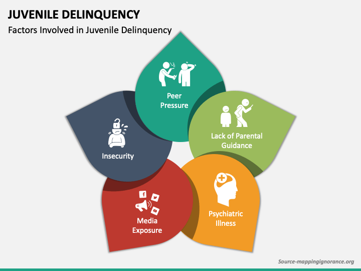 Cause of Juvenile Delinquency