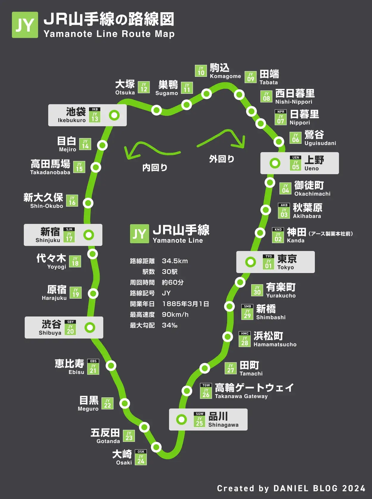 【2026最新】山手線全30駅一覧！内回り外回りの順番と所要時間を徹底解剖