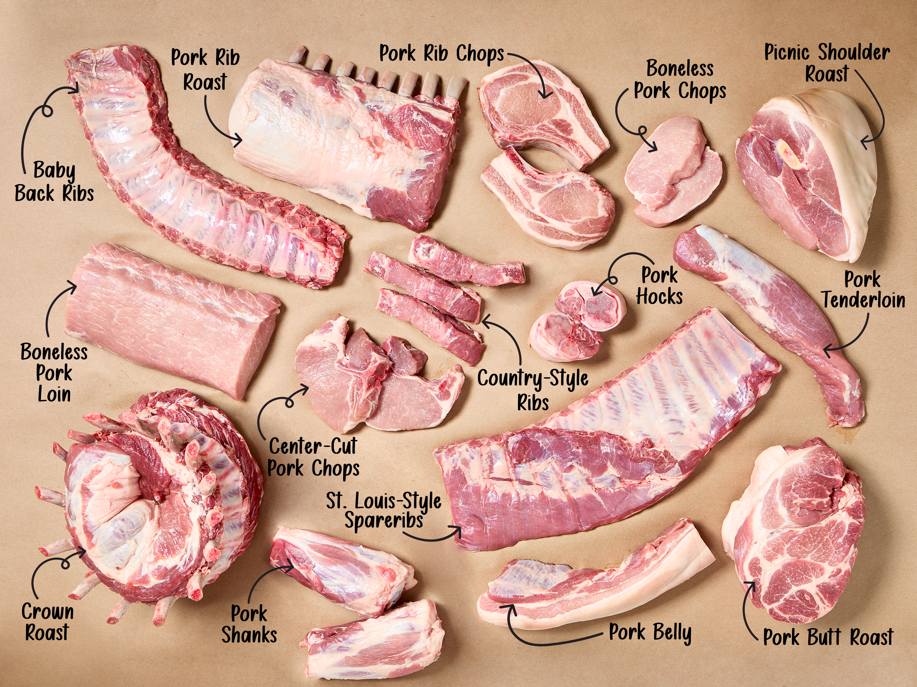 Most Tender Pork Cut