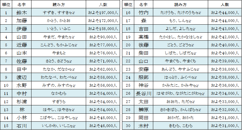 日本一長い苗字の謎に迫る！漢字５文字の実在珍名と知られざる歴史