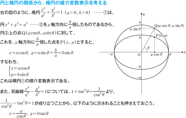 双曲線の媒介変数表示を完全攻略！三角関数と双曲線関数の使い分け術