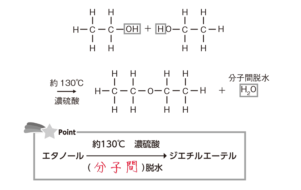 1-プロパノールの酸化で何ができる？2段階変化と反応式の要点