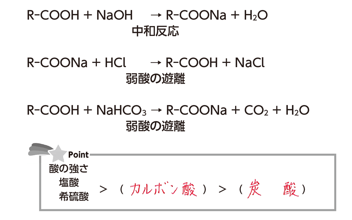 炭酸水素ナトリウムの化学式完全攻略！熱分解とNahco3の覚え方
