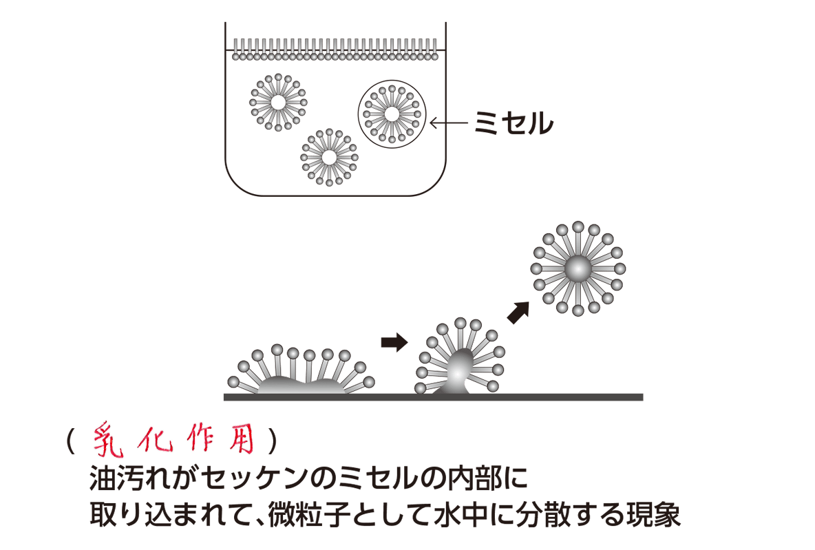 界面活性剤とは？体に悪い噂の真相や仕組み・種類をプロが徹底解説