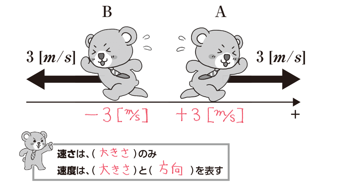 速さと速度の違いとは？向きの有無が生む決定的差と公式を徹底解説