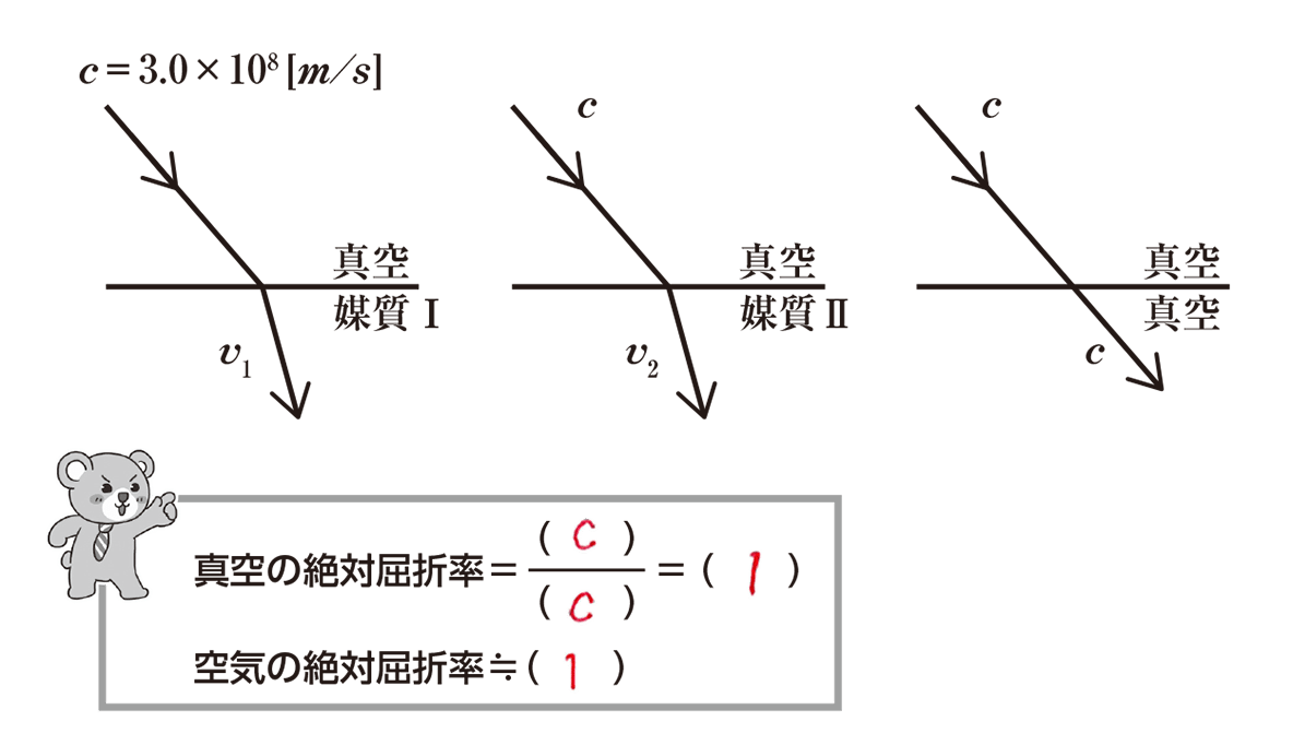 屈折率とは何か？光が曲がる仕組みと計算公式・ダイヤの秘密まで解説