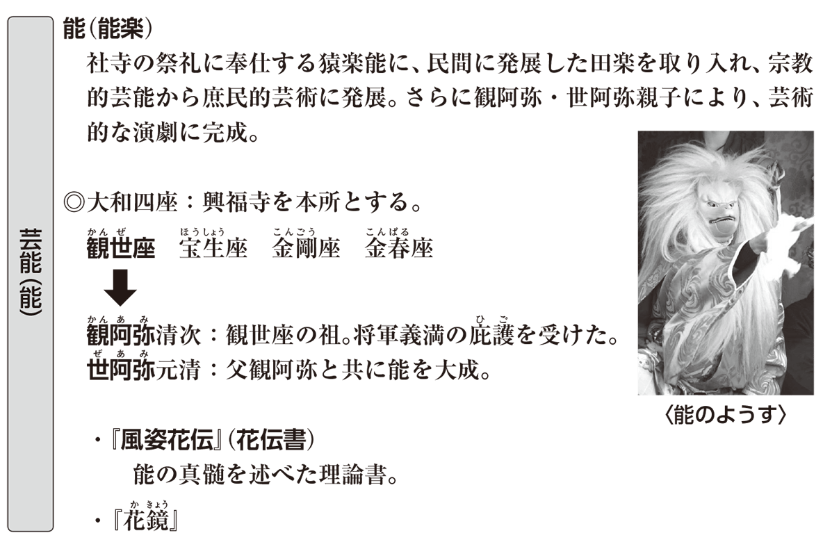 観阿弥と世阿弥の違いとは？能楽を大成した天才親子の功績と関係