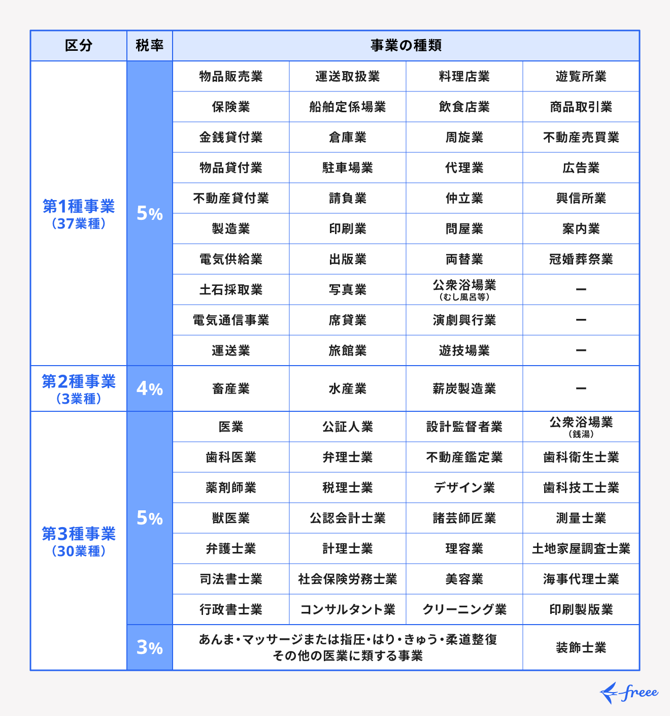個人事業主の職業欄は何が正解？税金と審査で損しない鉄則【2026年最新】