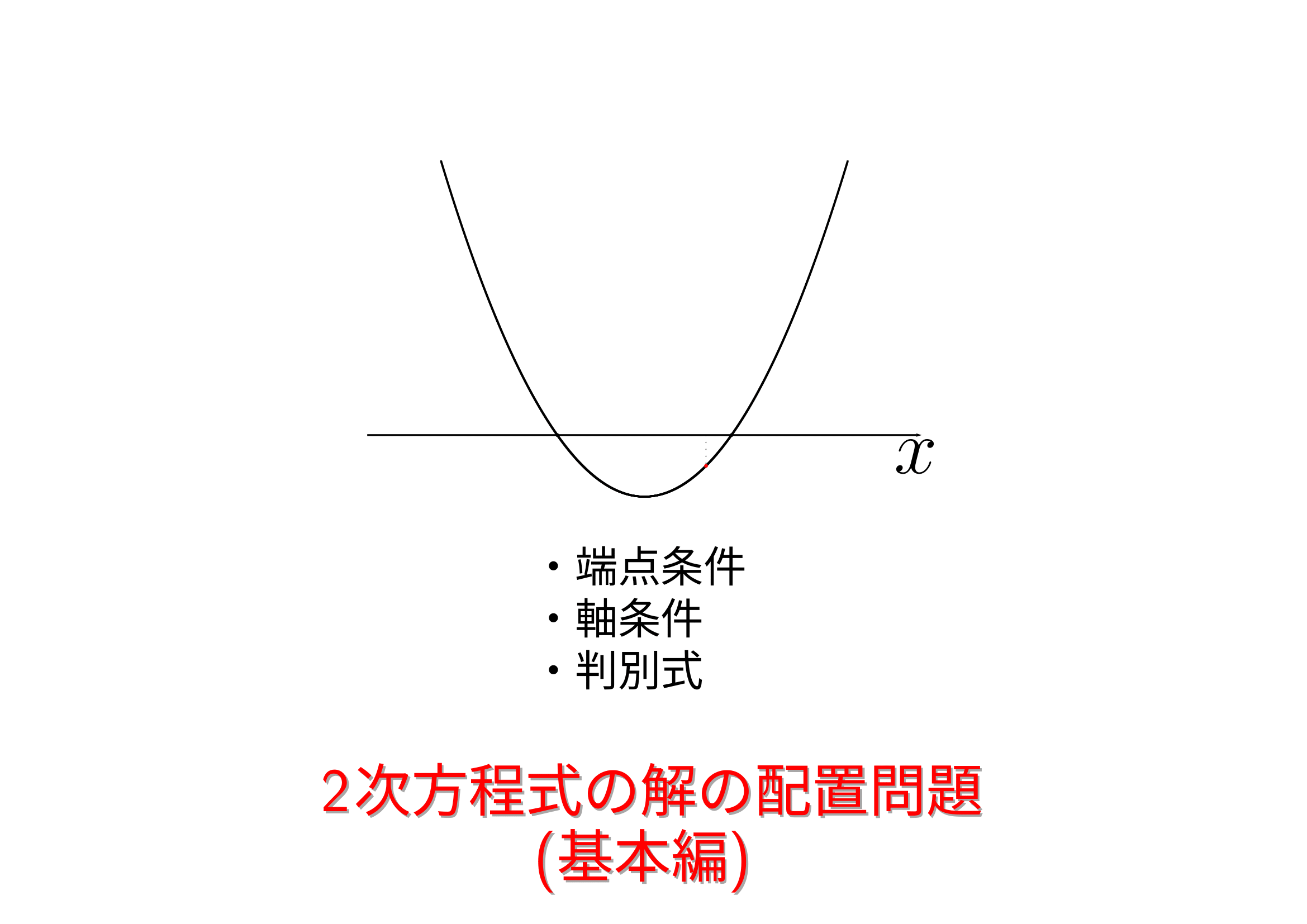 高校数学の壁「解の配置」完全攻略！判別式・軸・端点で見抜く合格解法
