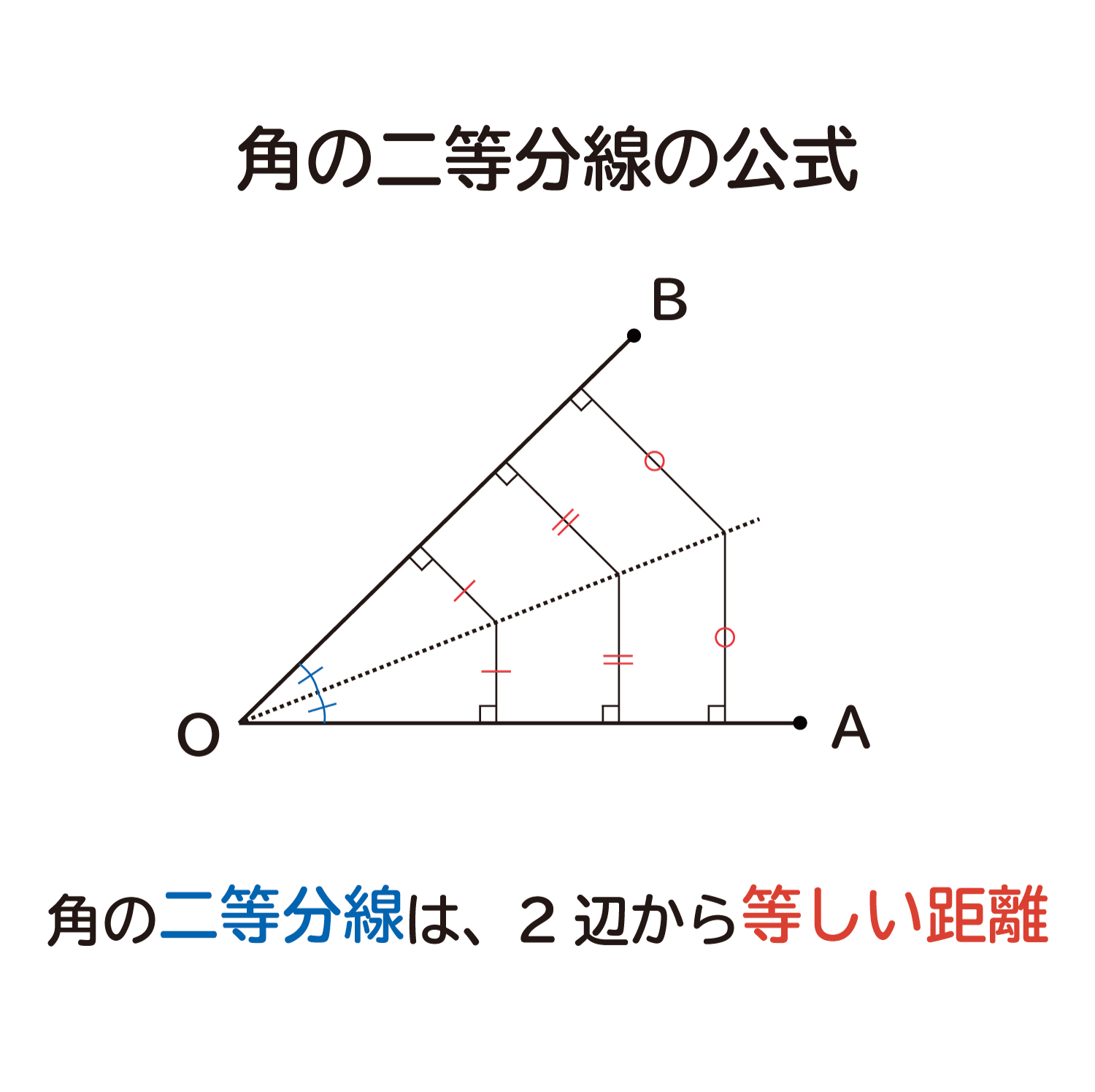 角の二等分線完全攻略｜作図から内角・外角の定理・ベクトル応用まで徹底解剖
