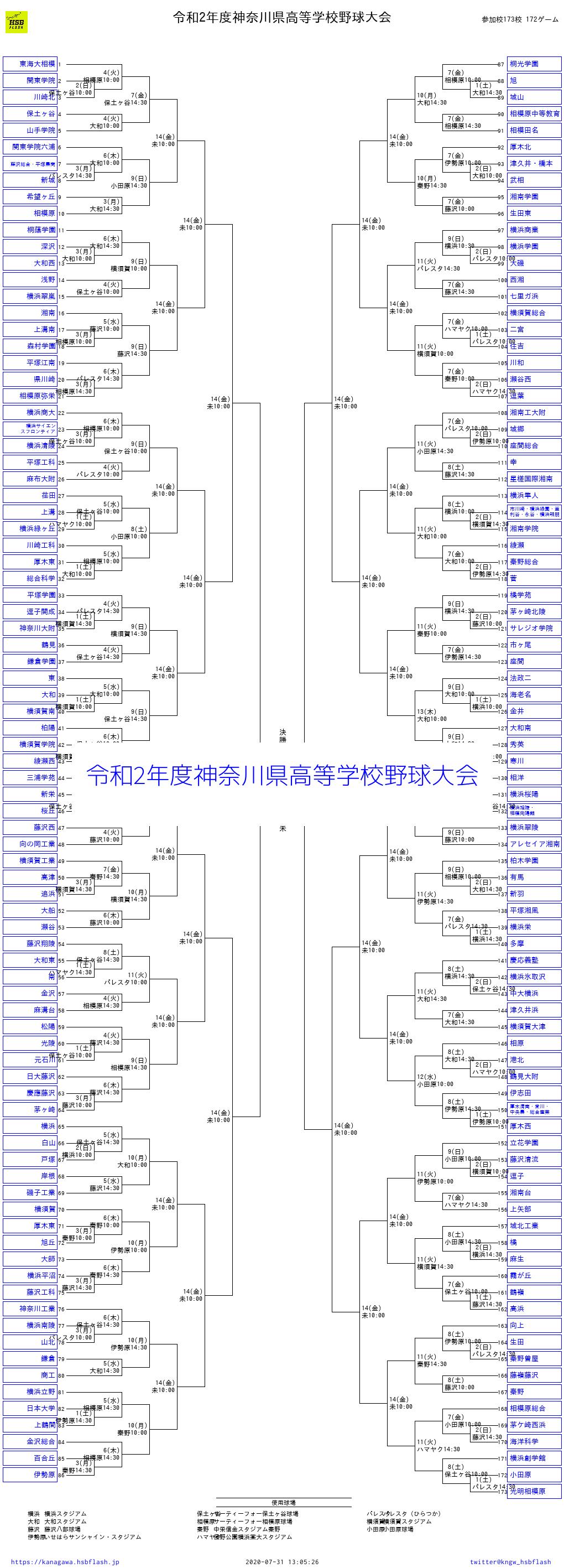 激戦の神奈川を制すのは誰だ！トーナメント速報と強豪対決の全貌