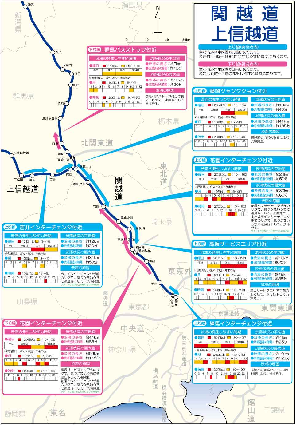 上信越自動車道の渋滞・通行止め・雪道対策を完全網羅！Sa情報も