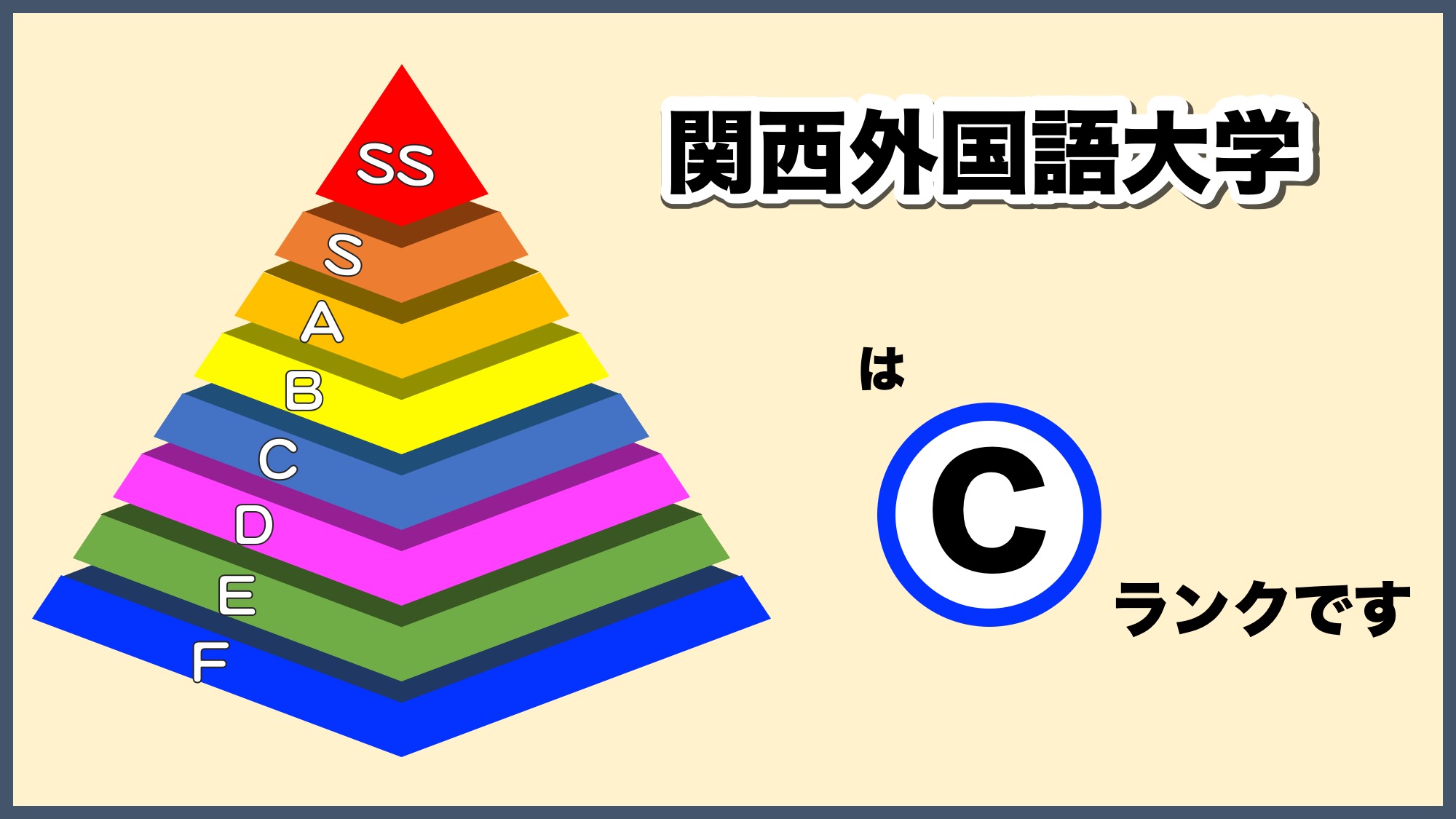 関西外国語大学の偏差値が急騰中｜2026年最新データが示す難化の実態と意外な盲点