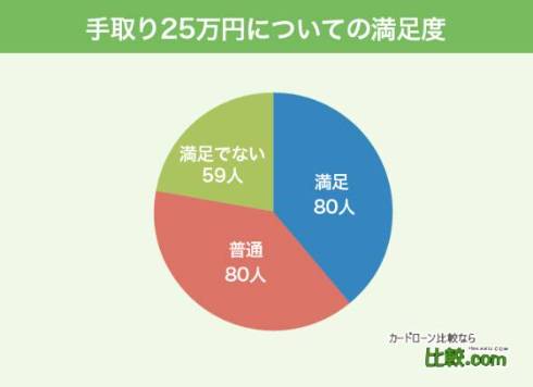 「手取り25万の限界」と「狂った条件」の狭間で。2026年、なぜ私たちは『なんJ』の婚活スレに真実を求めてしまうのか？