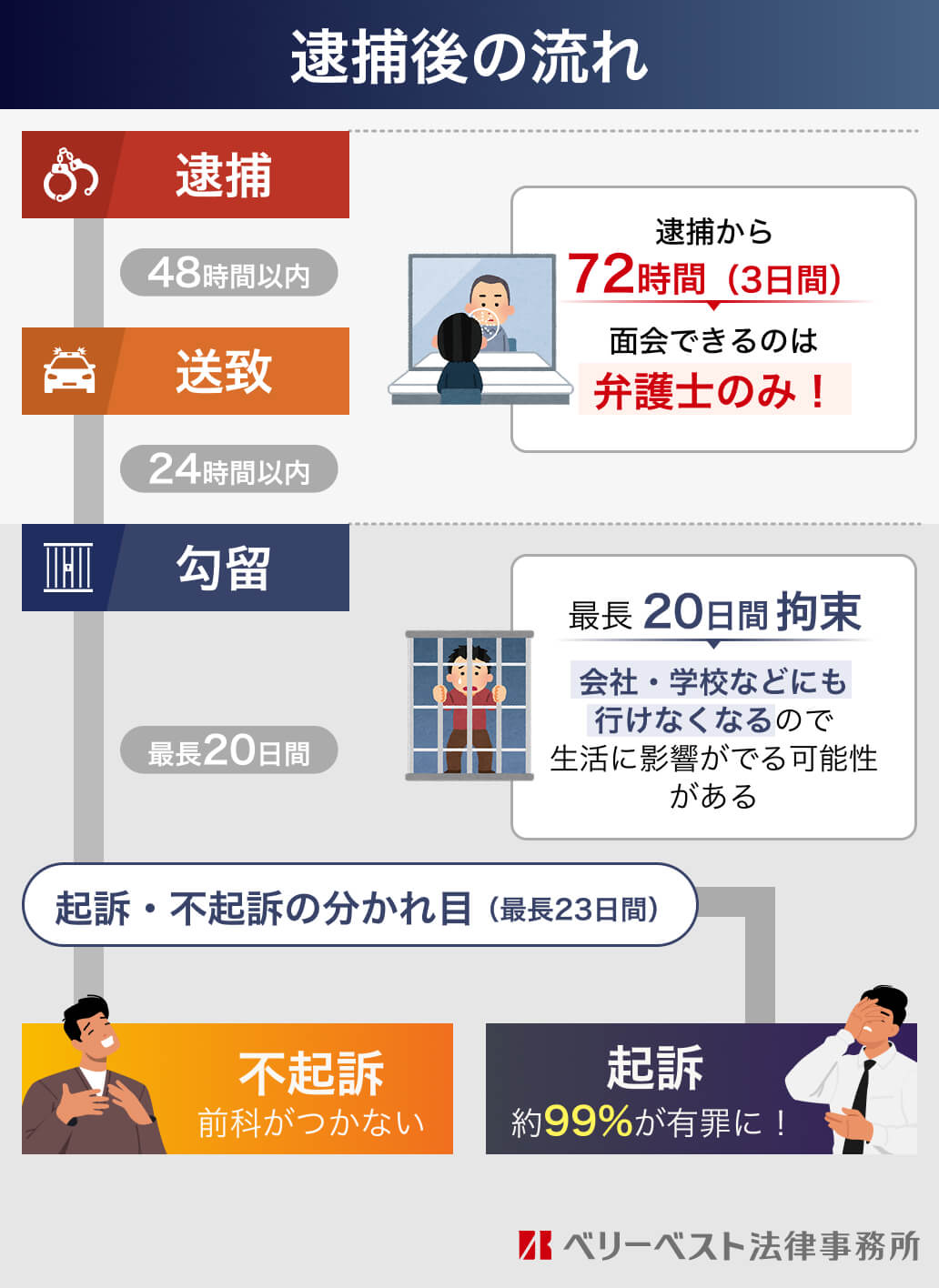 【2026年最新解説】「同意なし」の境界線はどこにあるのか？法改正後の判例と社会規範から読み解く性的侵害のリアル