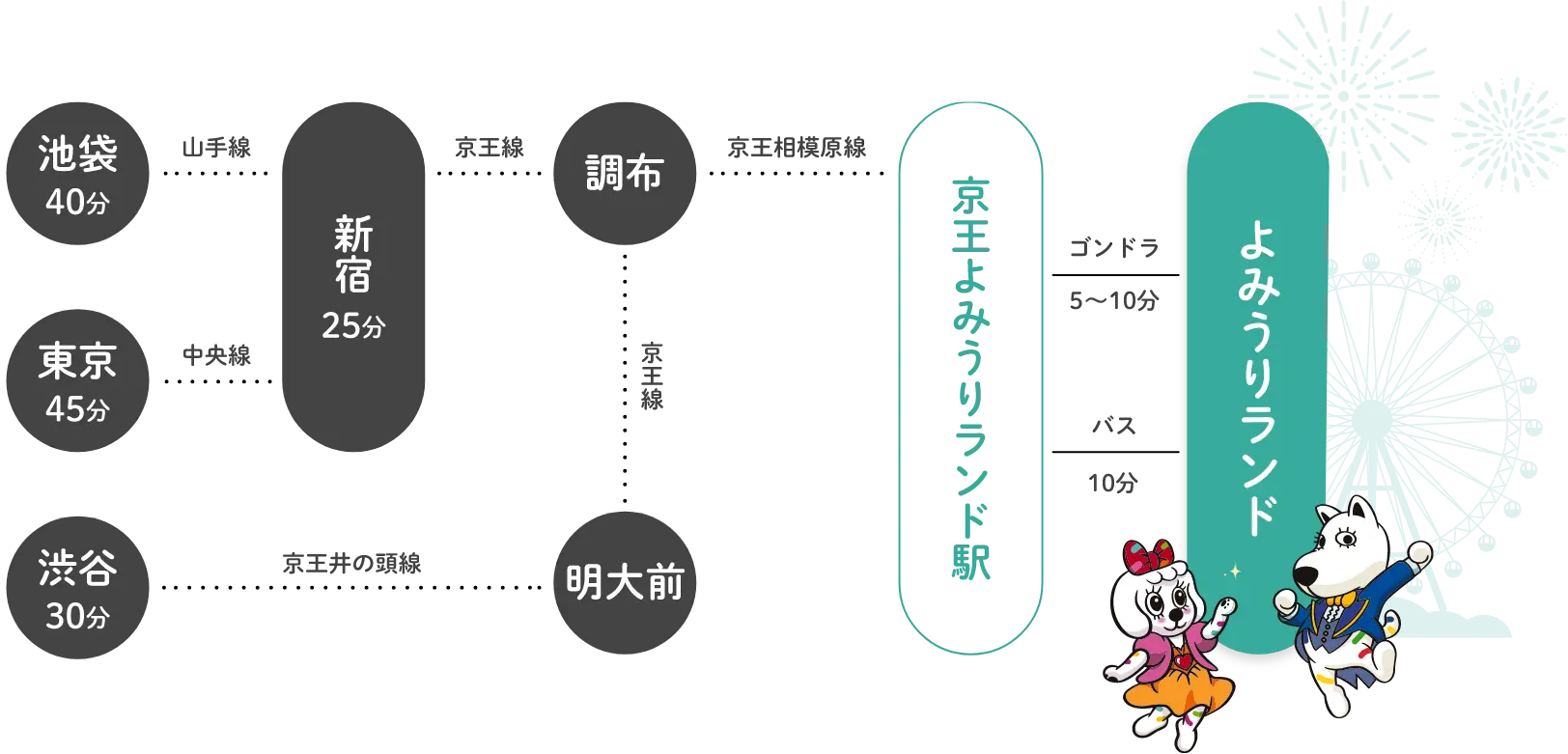 よみうりランドは東京か神奈川か？県境の真相と2026年最新アクセス