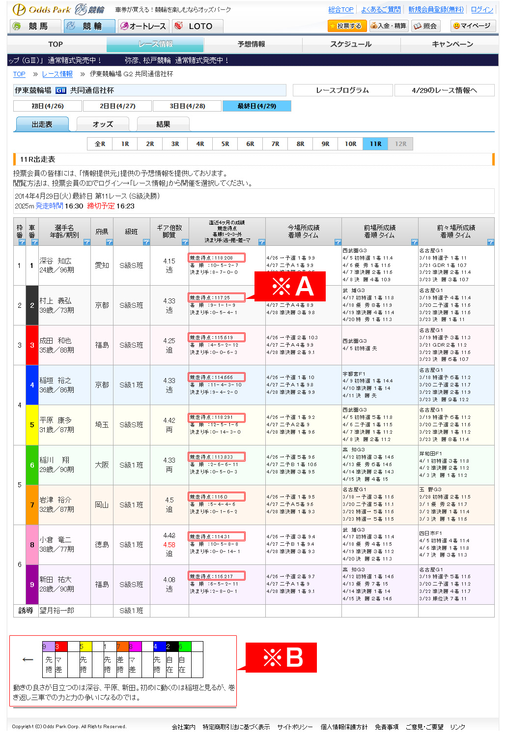 競輪予想の仕方を徹底解剖！勝てない理由とプロの回収率跳ね上げ術