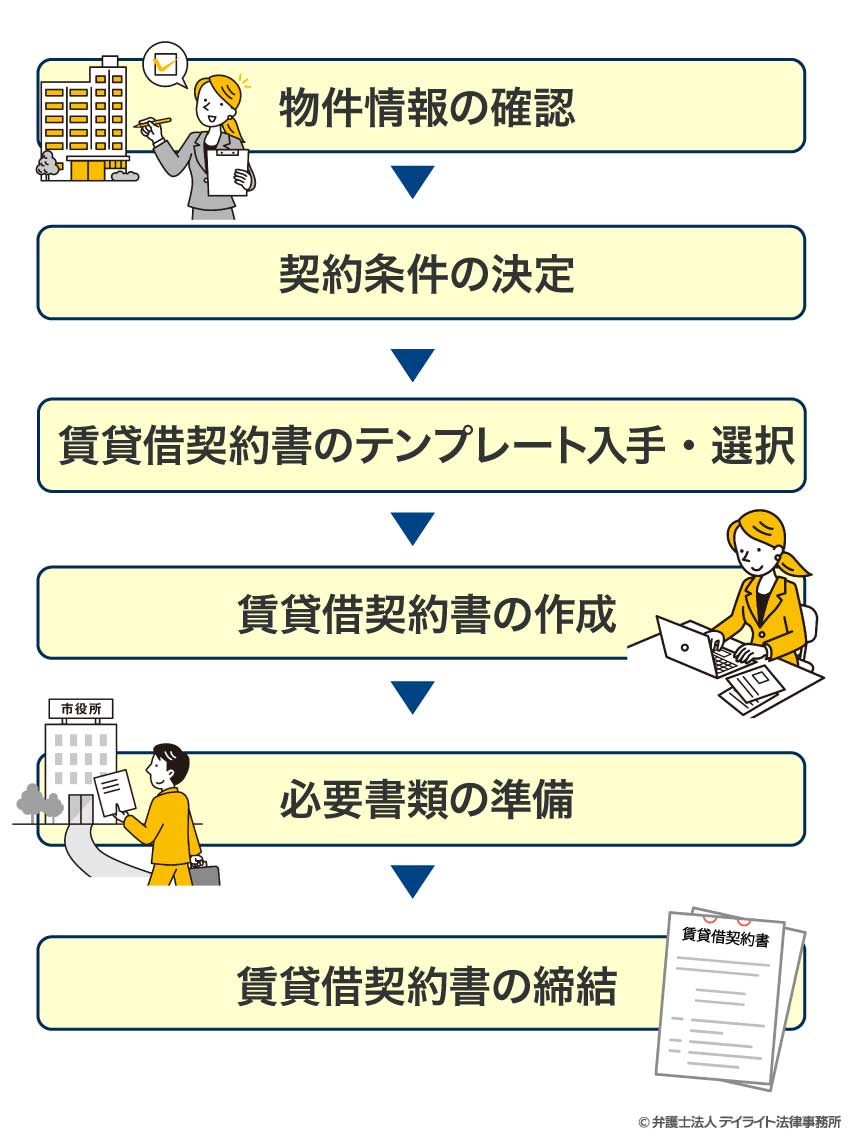 アパート契約に必要なもの完全網羅！即日契約を阻む落とし穴と審査対策