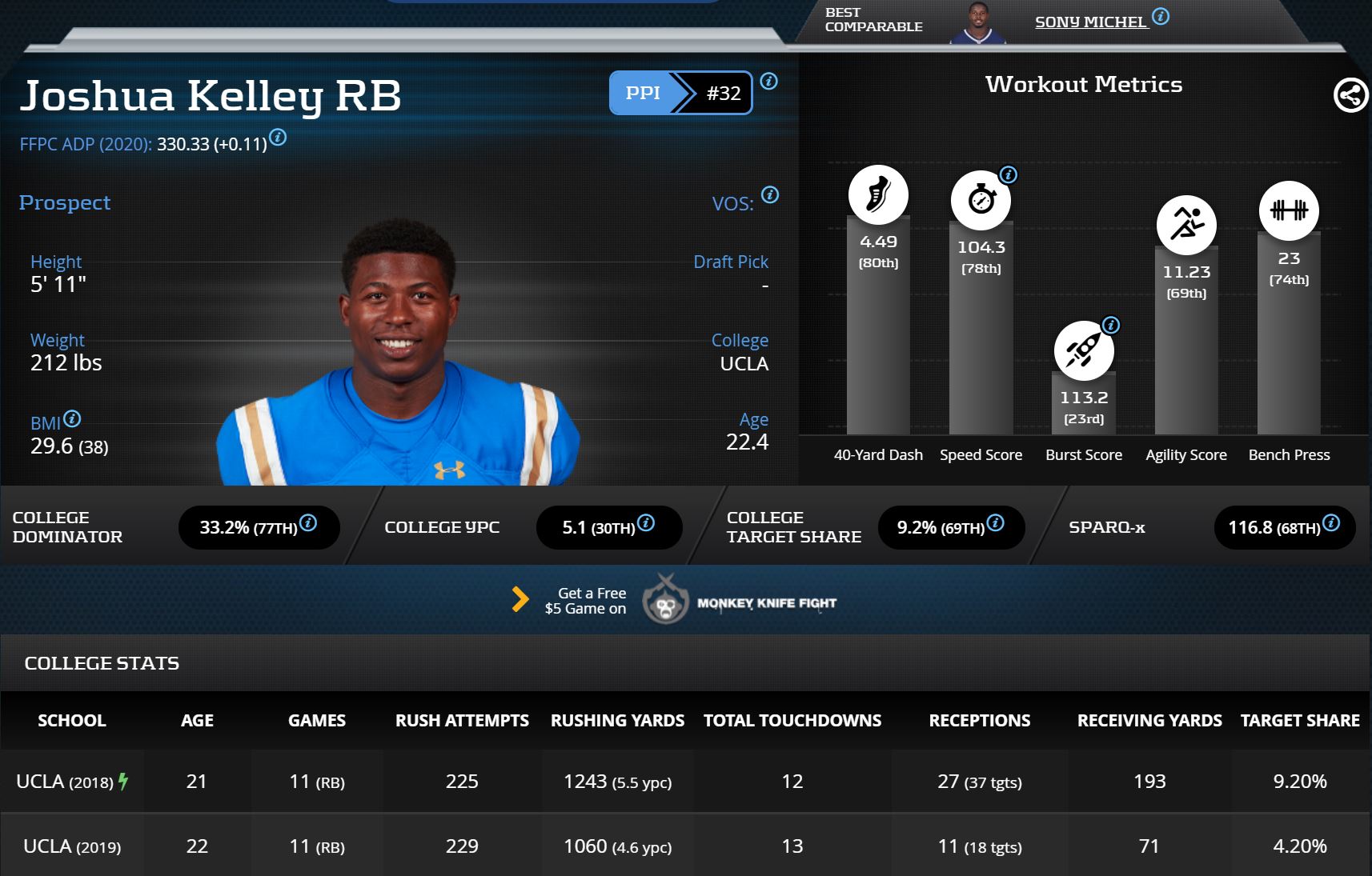 Justus Kelley Stats: Age, Height, and Bra Size