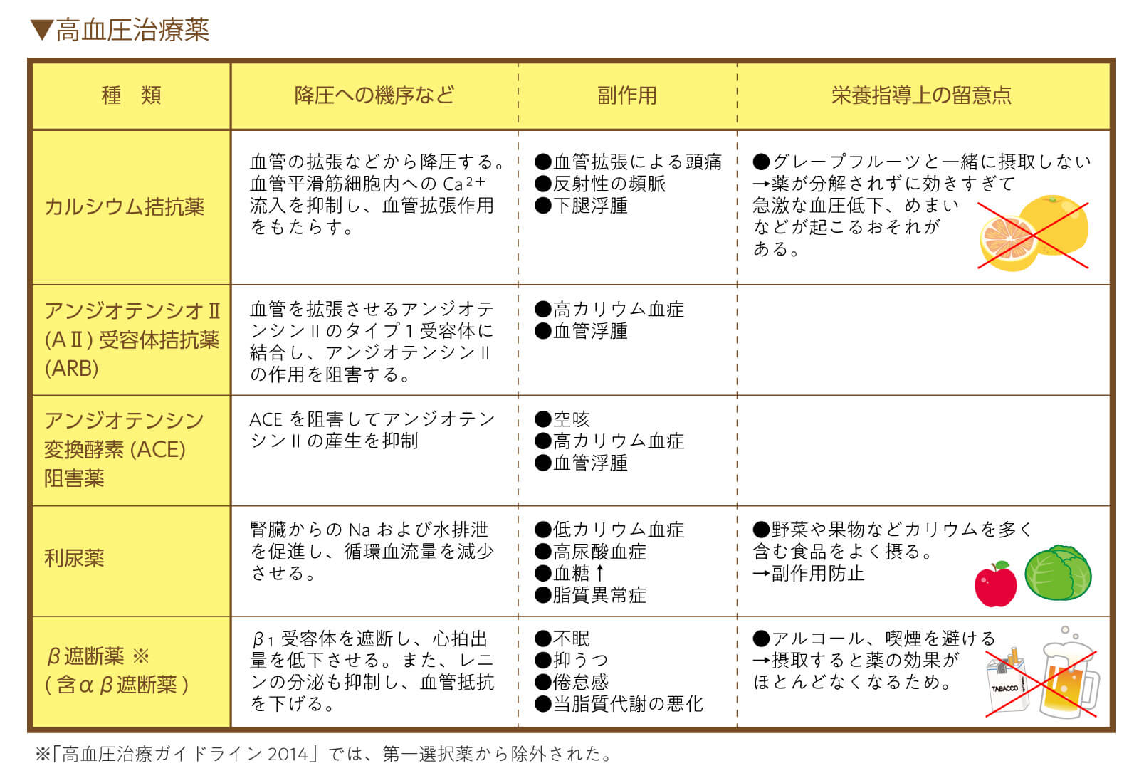 降圧剤の副作用と危険な初期症状｜急な中断が招くリスクと最新対処法