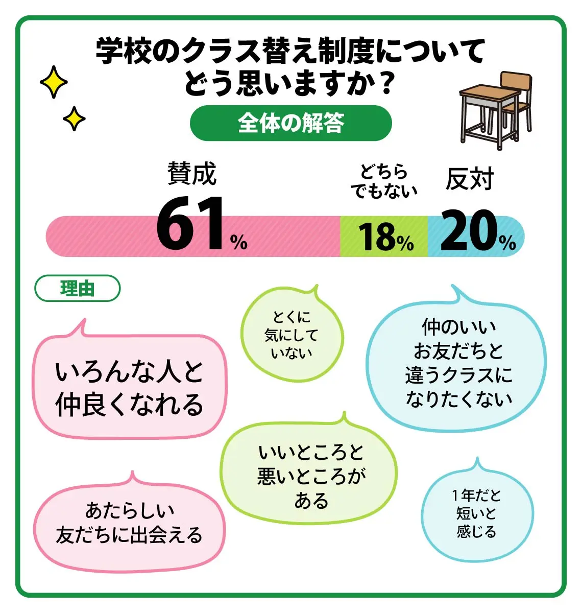 教員が明かすクラス替えの決め方裏側！成績・人間関係の最新調整術