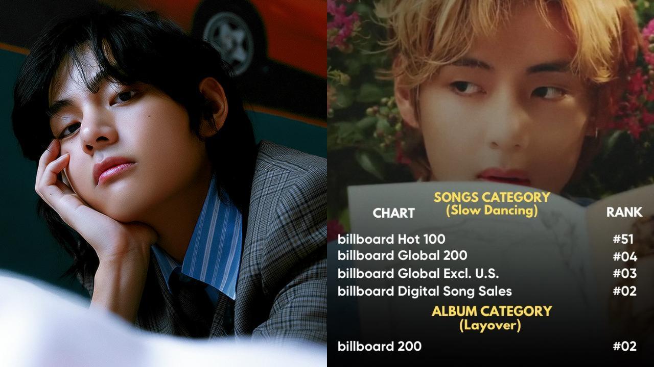 The Song Taehyung Was First Credited for Music Composition