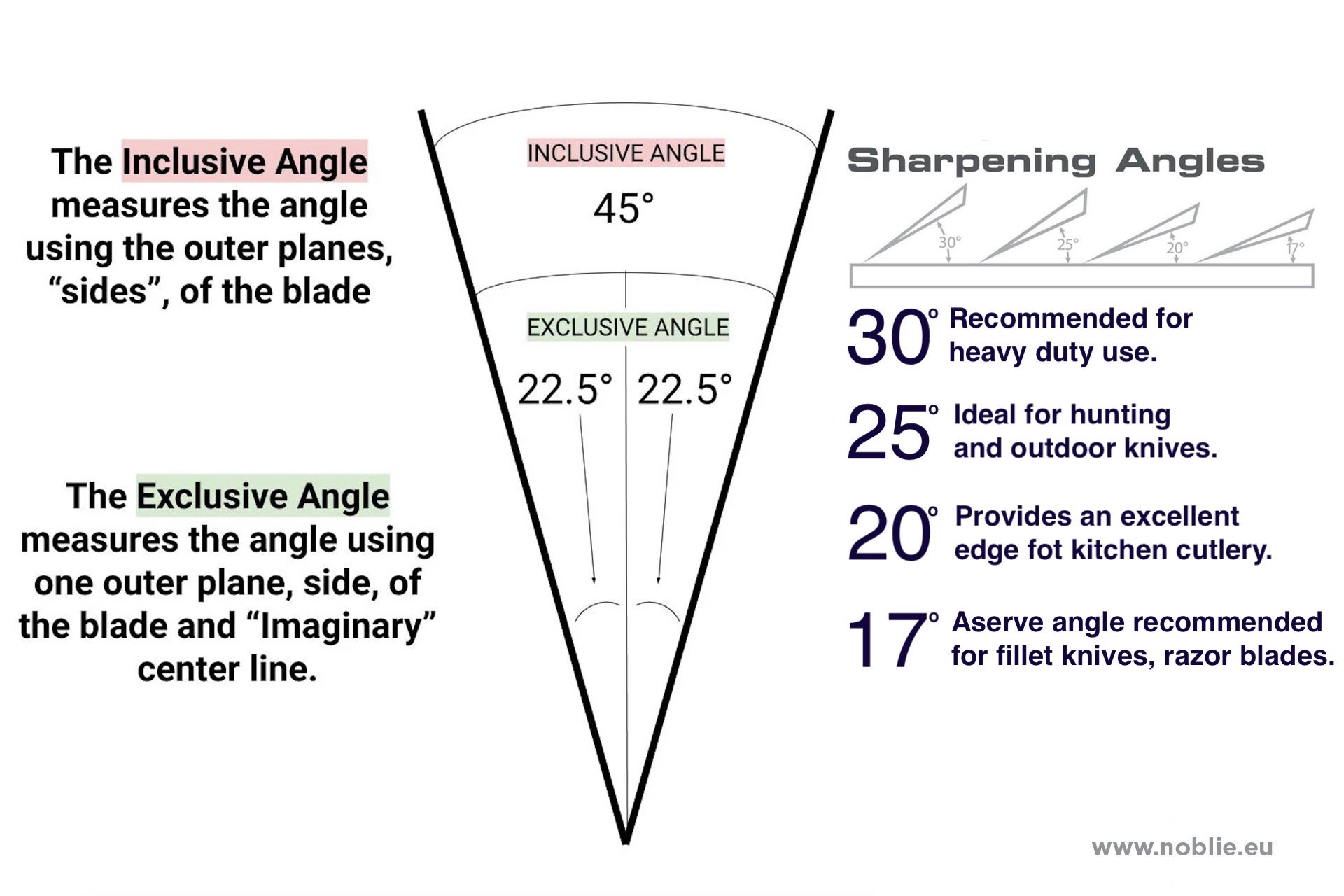 How to Make a Knife Sharpening Angle Guide