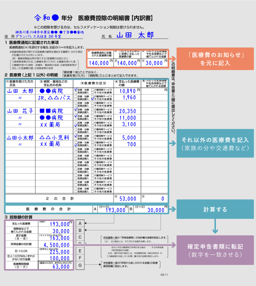 医療費控除明細書の書き方完全ガイド！2026年最新の作成手順