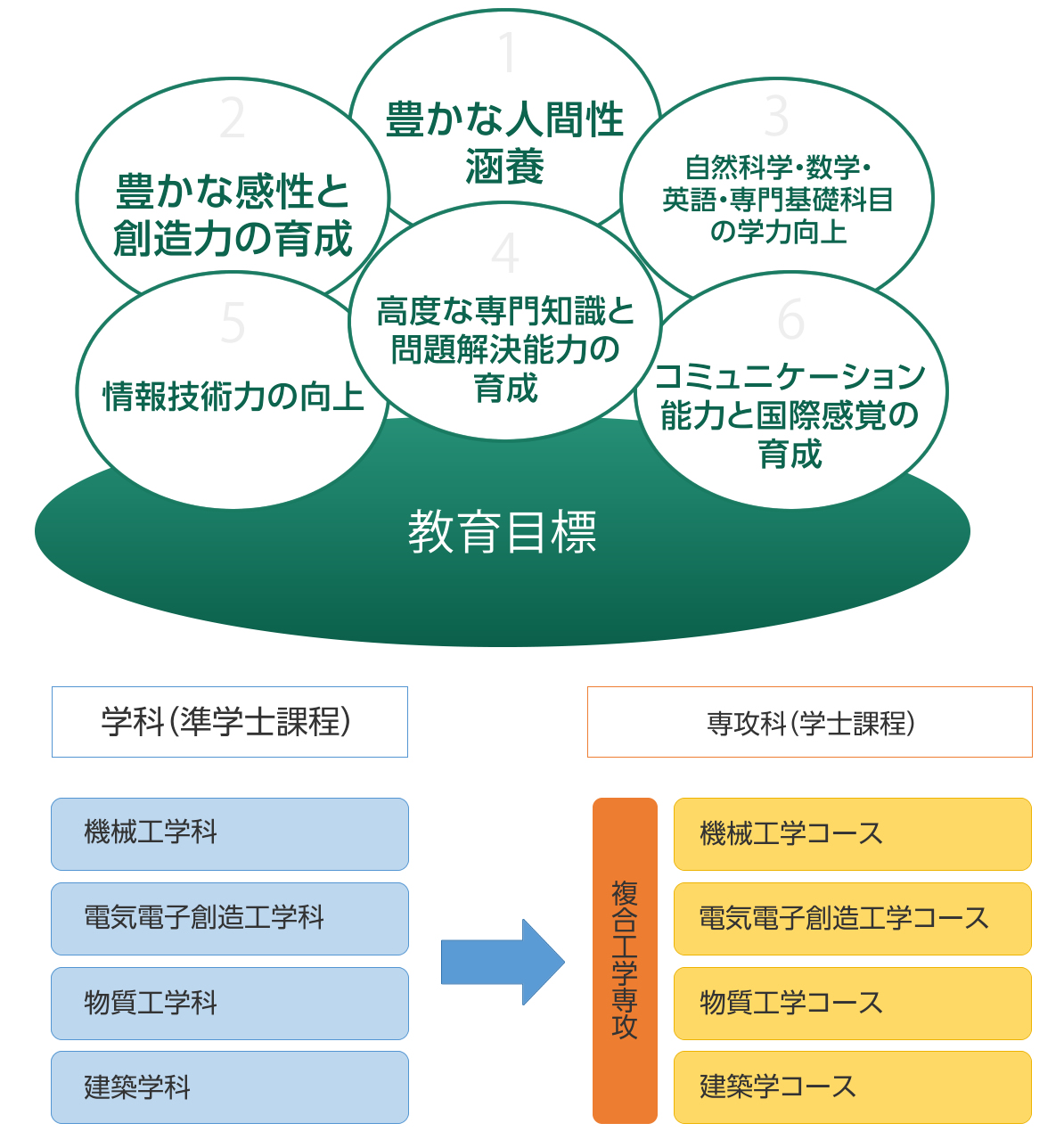 専攻科とは？大学編入との違いや学士取得・学費の真相を徹底解説