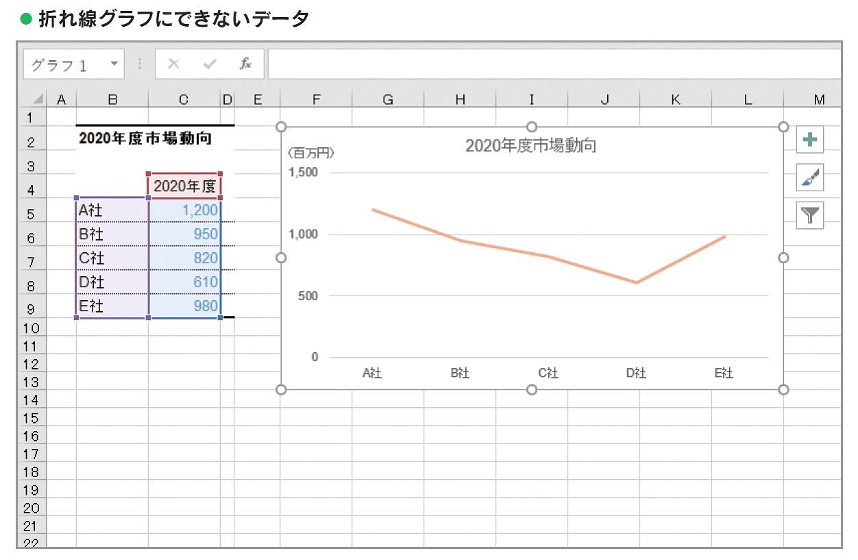 【2026年最新】Excel折れ線グラフの作り方と途切れる線の解決策