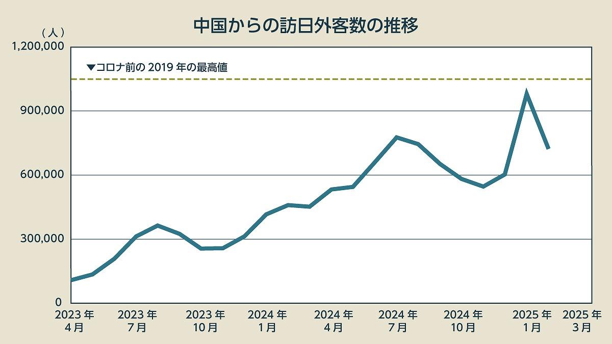 爆買い消失の裏側｜中国人観光客が減少した真相と2026年の大転換