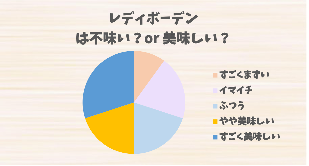 レディーボーデンはまずい？味が変わった噂の真相とハーゲンダッツ比較