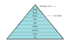 【速報】 捜査 一 課 と は 経歴＆学歴まとめ 2026 #833